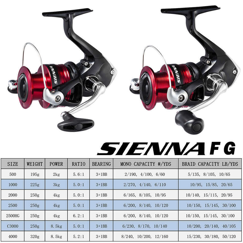 SHIMANO SIENNA Spinning Fishin - огляд і ціна Abu Garcia Reel Max